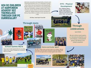 How do I see myself in PE